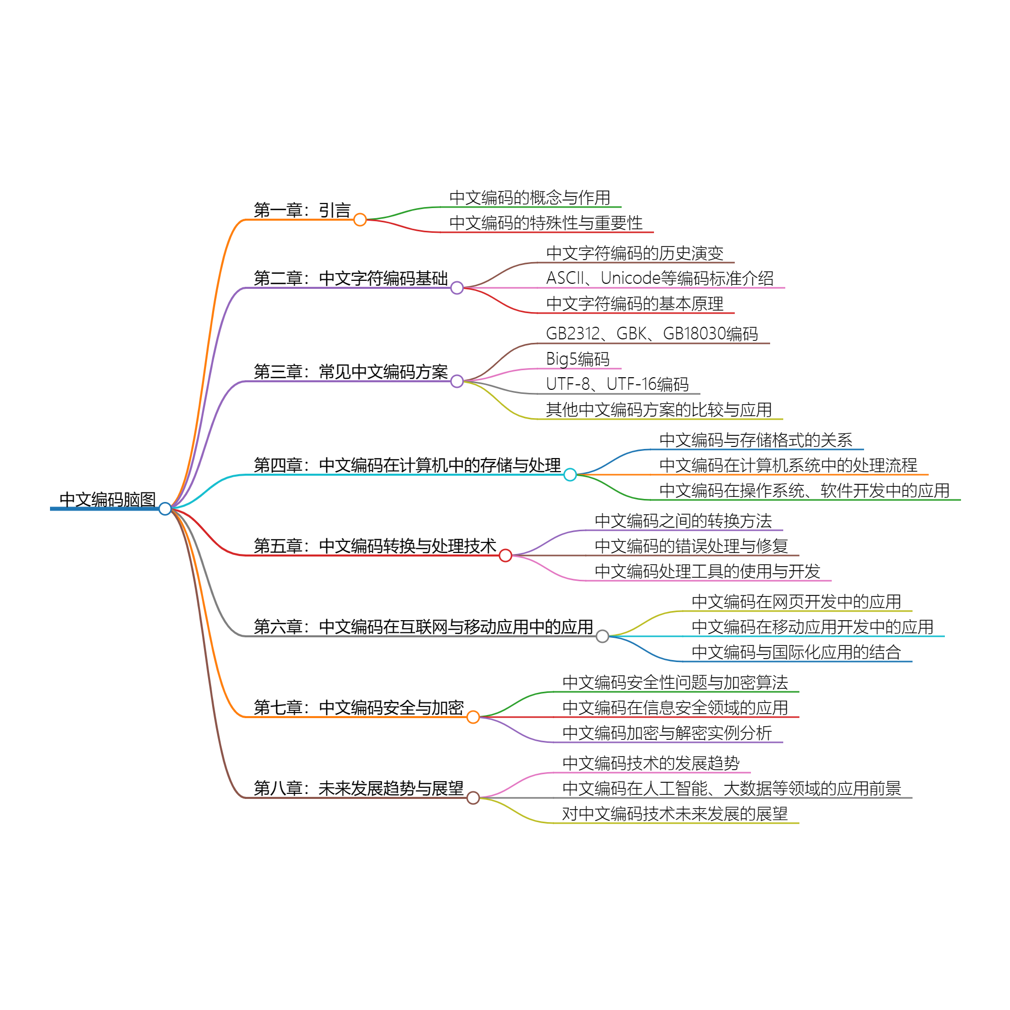 深入理解中文编码：原理、应用与实践
